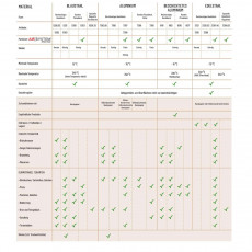 de Buyer baking sheet 40x30 cm with slanted edges - stainless steel